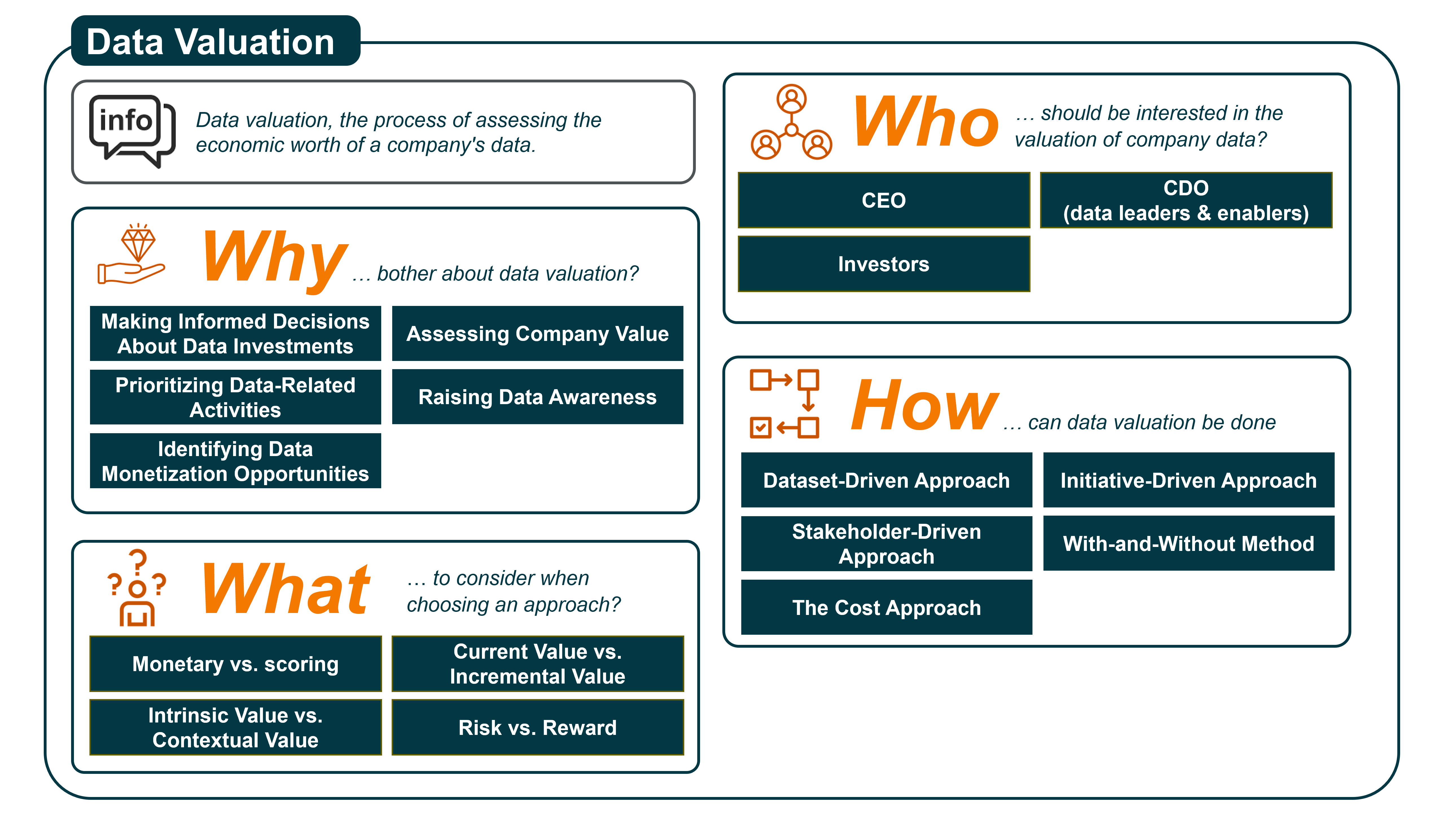 Unveiling the True Worth of Your Data Assets