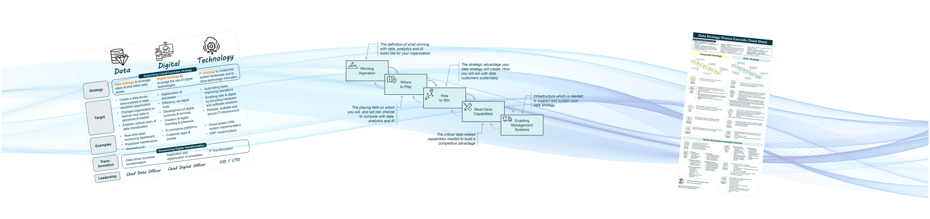 The Data Strategy Choice Cascade