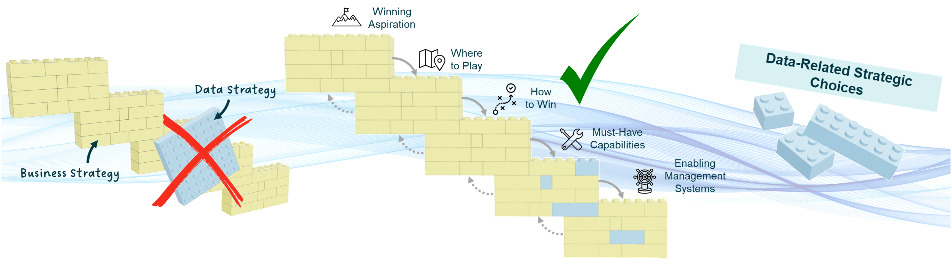 How Most Organizations Get Data & AI Strategy Wrong — and How to Fix&nbsp;It