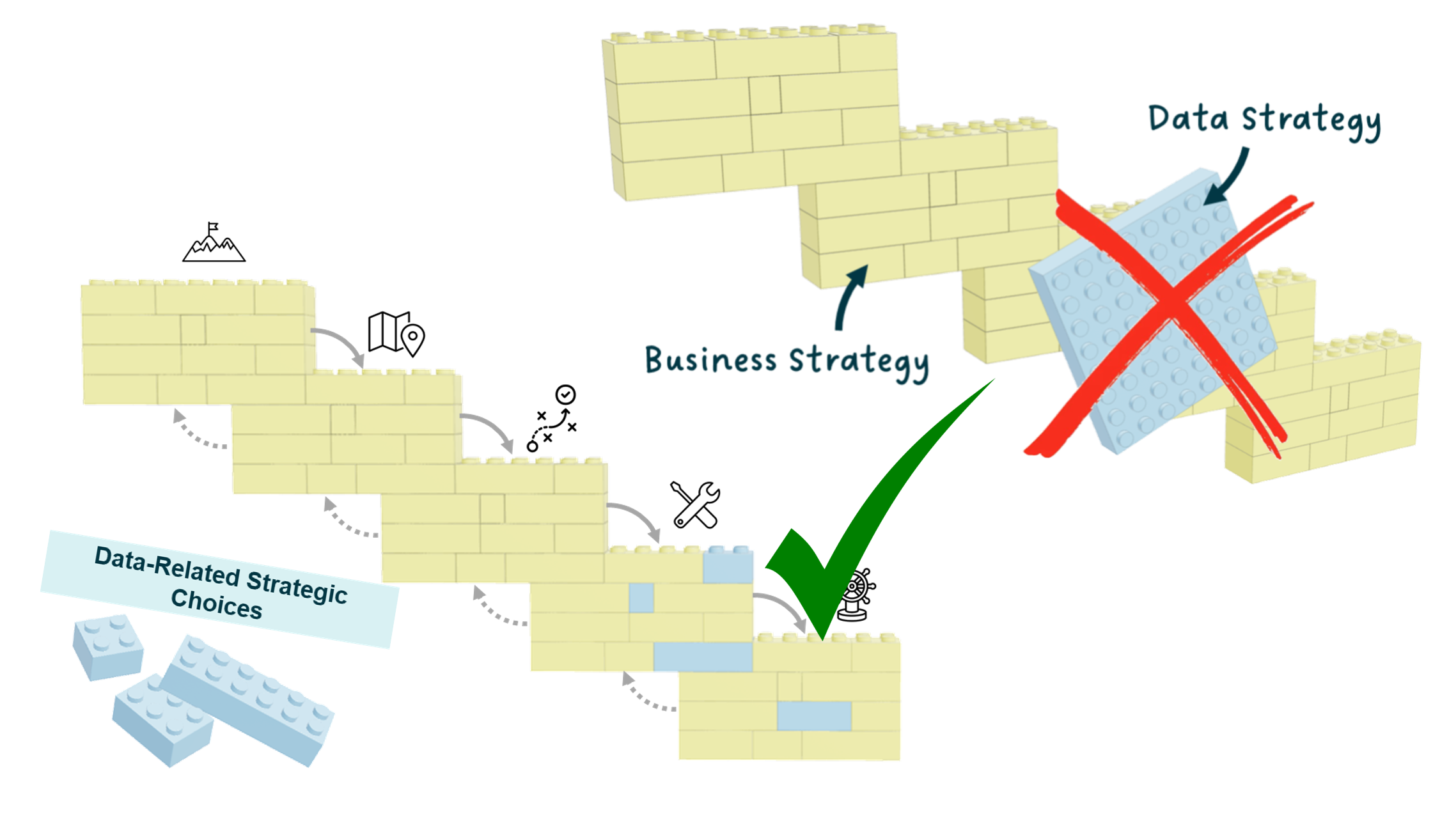 How Most Organizations Get Data & AI Strategy Wrong — and How to Fix&nbsp;It