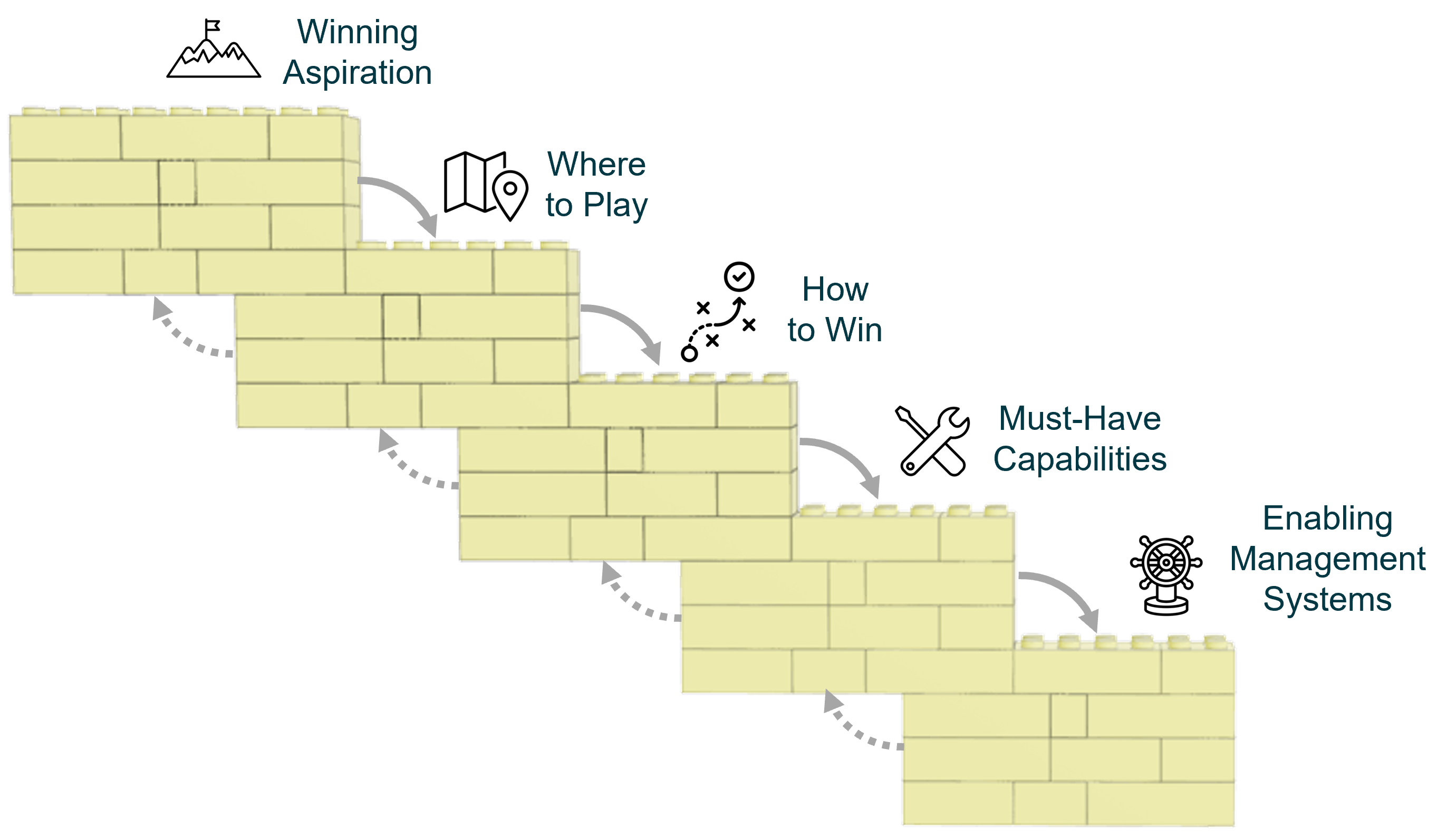 Lego pieces form a strategic choice cascade with 5 boxes. They nicely fit into another.