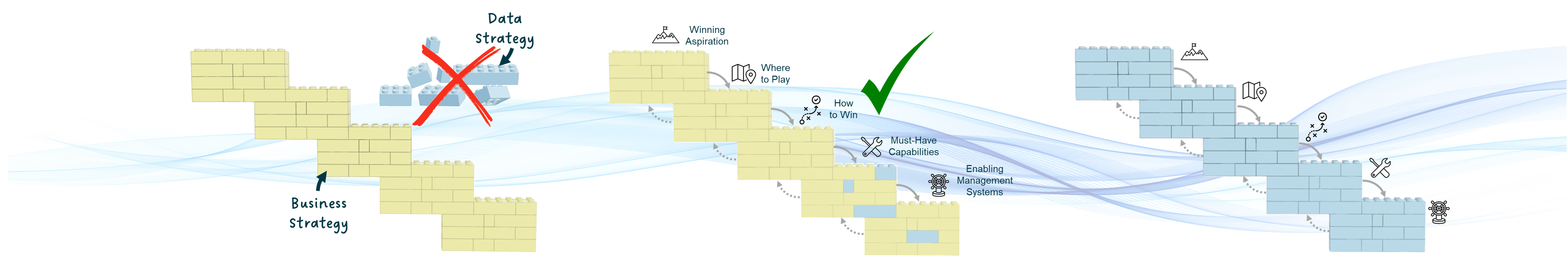 Data vs. Business Strategy