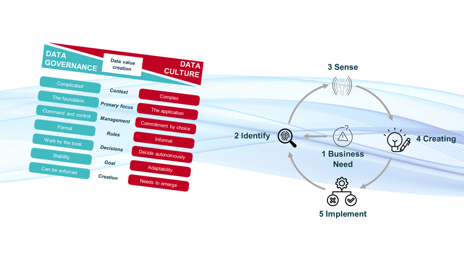 Data Culture Is the Symptom, Not the Solution