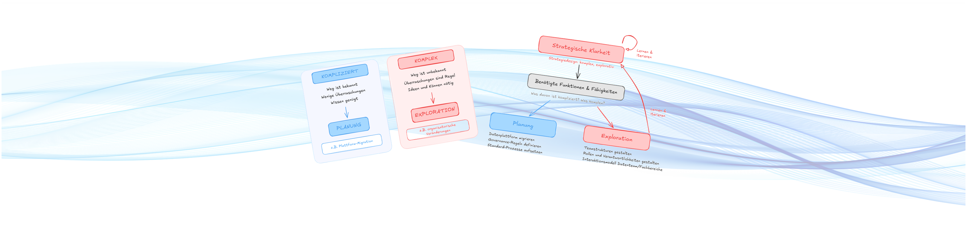 Daten- und KI-Roadmaps: Scheitern mit Ansage