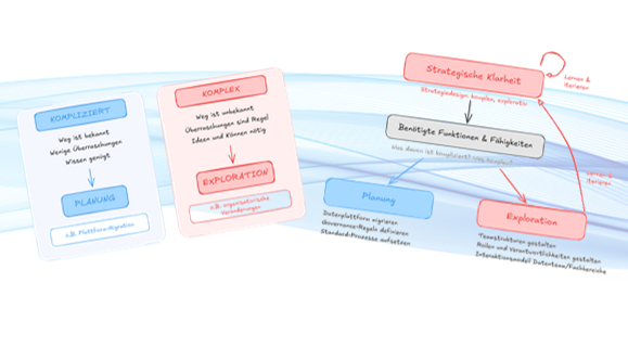 Daten- und KI-Roadmaps: Scheitern mit Ansage