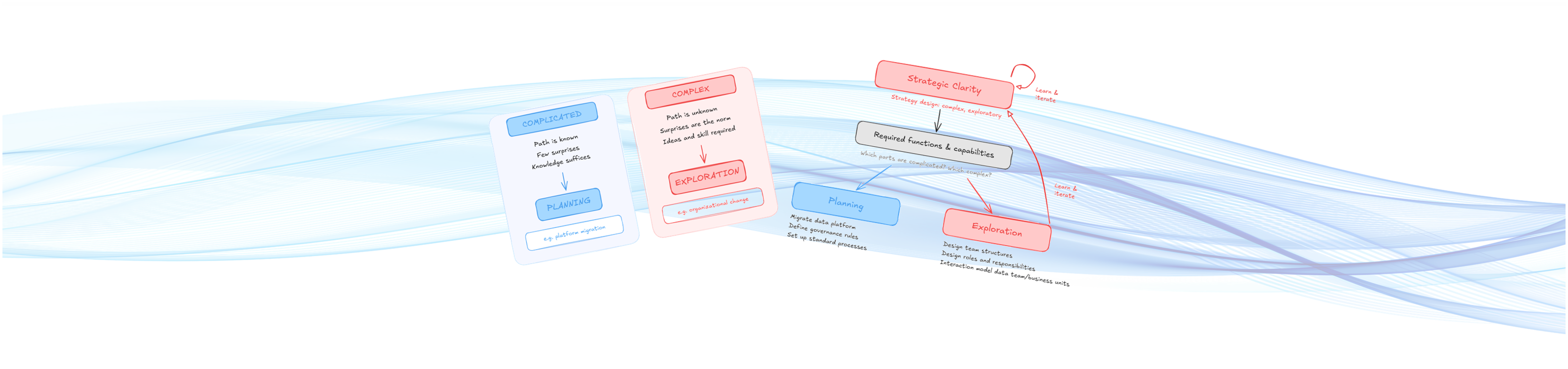 Data and AI Roadmaps: Failure by Design