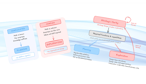 Data and AI Roadmaps: Failure by Design
