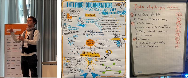 And the winner is: Data literacy followed by data leadership & culture shift!