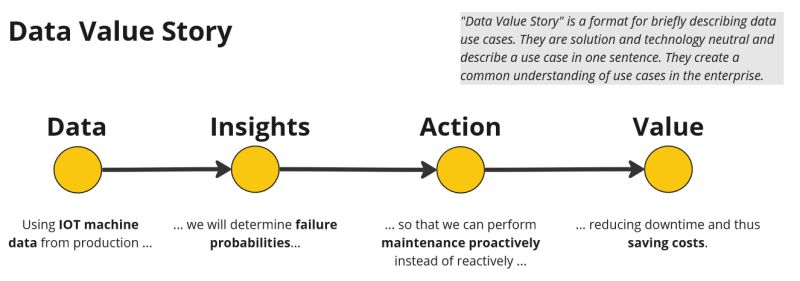 Elevator pitch for BI and AI use cases?!