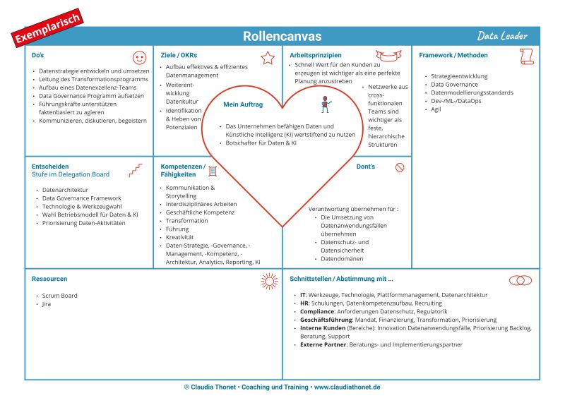 Data Leader: Was macht er/sie und braucht mein Unternehmen diese Rolle?
