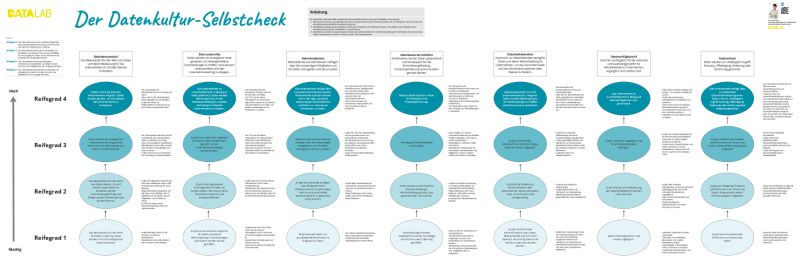 Datenkultur: Experimentieren statt gestalten