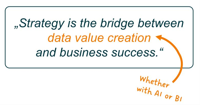 Strategie ist die Brücke zwischen Datenwertschöpfung und Unternehmenserfolg