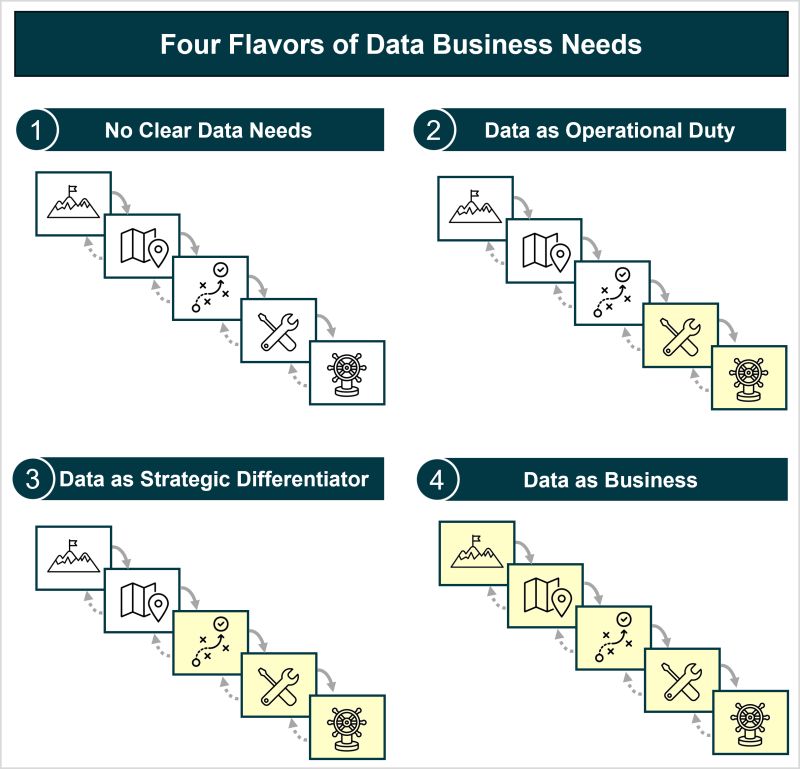 Welche Daten- und KI-Kompetenzen benötigt mein Unternehmen?