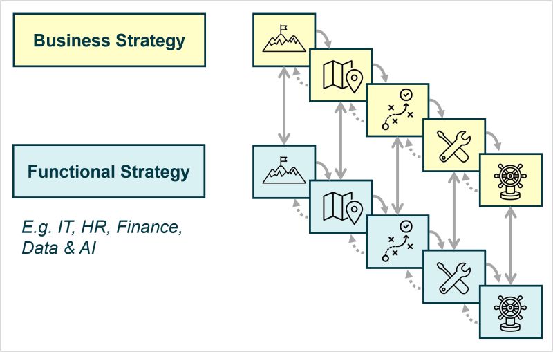 Wann benötigt Dein Unternehmen eine Daten- oder KI-Strategie?
