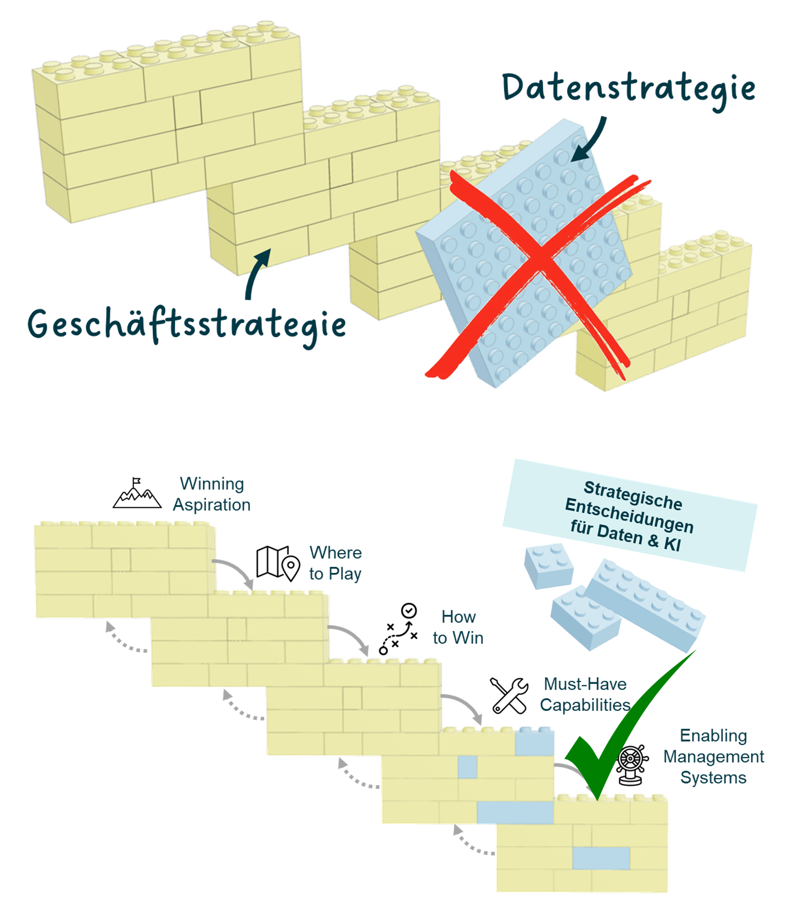 Die meisten Organisationen gehen Datenstrategie falsch an ....