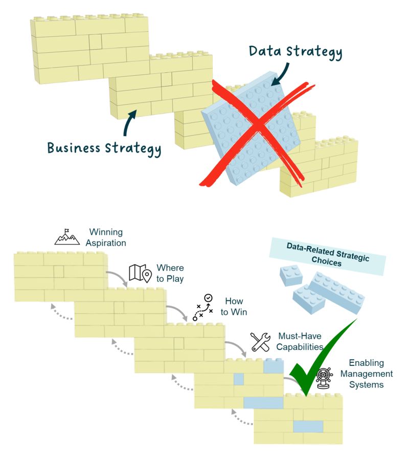 Most organizations get data strategy wrong...