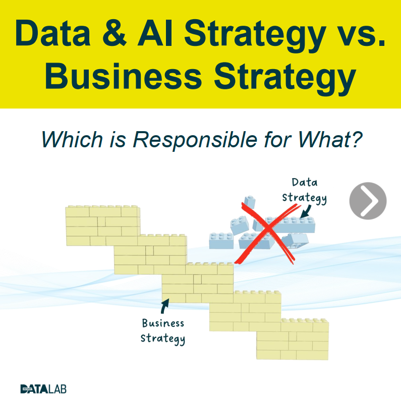 Data & AI Strategy vs. Business Strategy