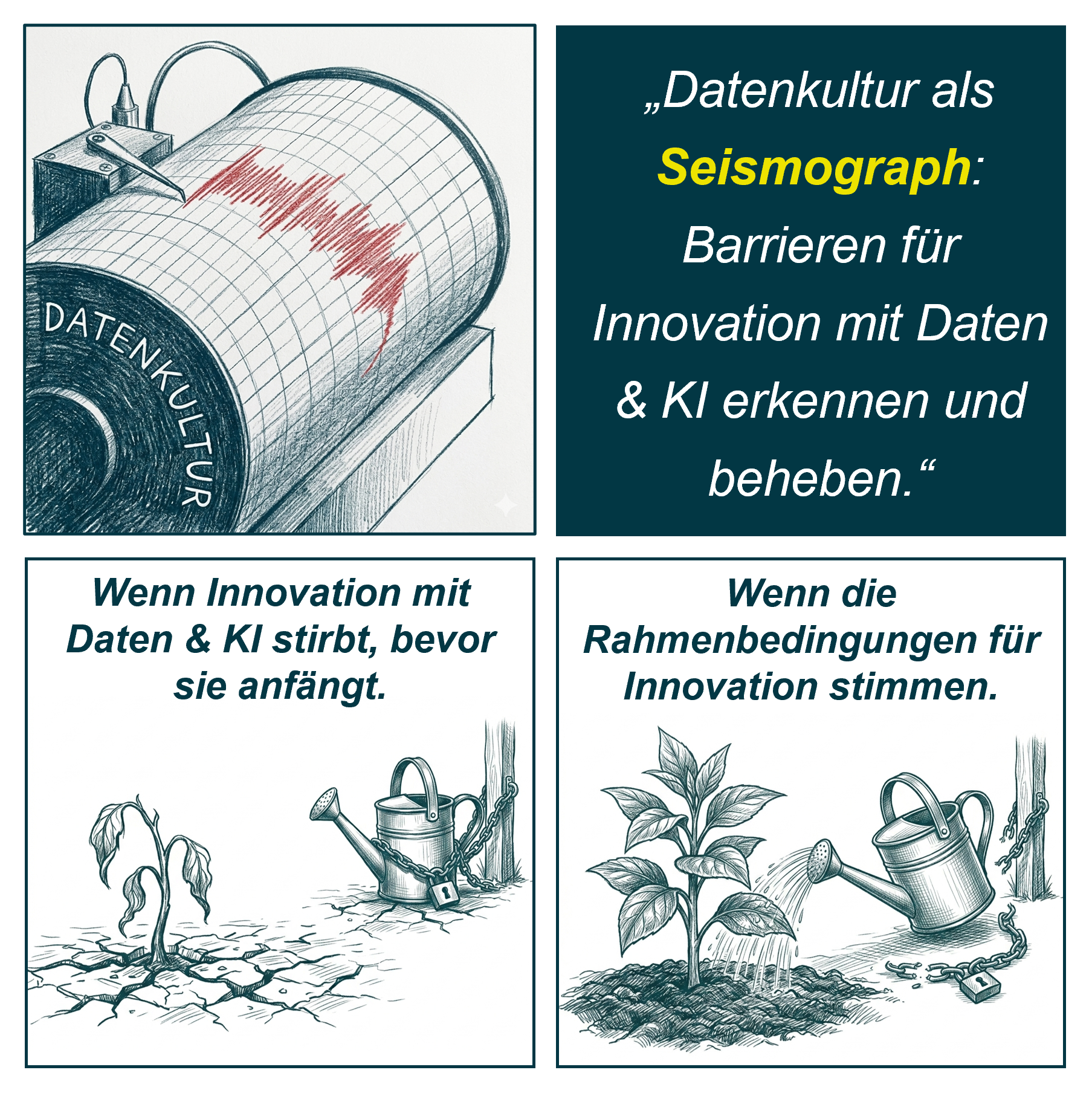 Wenn Innovation mit Daten stirbt, bevor sie anfängt